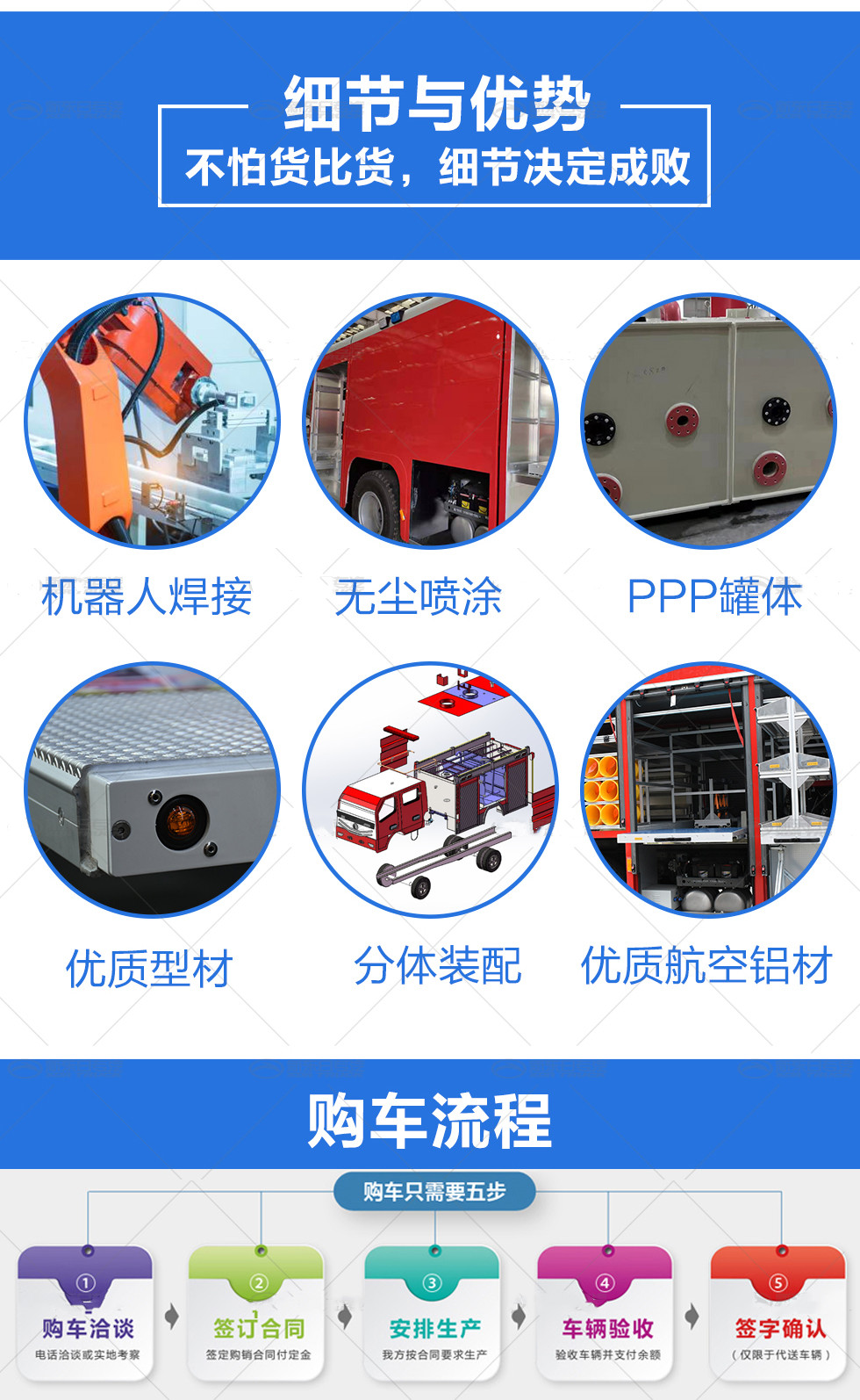 CLW5045GPSADY洒水泵绿化喷洒福田小卡2单排1.8方方罐